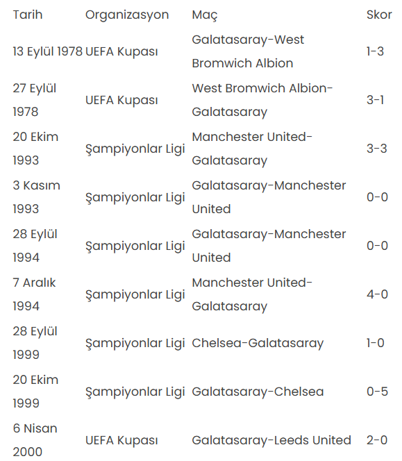 Galatasaray İngiliz takımları ile karşılaşmaları